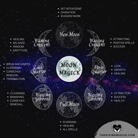 Wiccan lunar rhythms